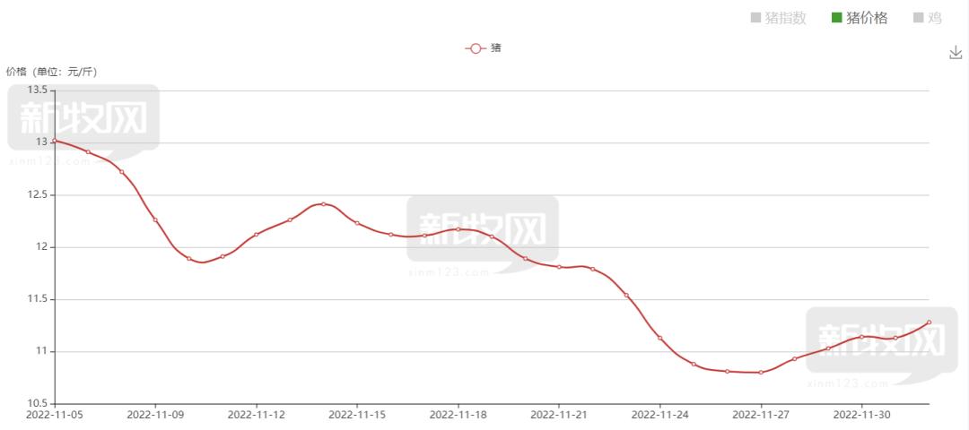 猪价持续下跌养殖户面临的困难,猪价涨了为什么养猪的股票不涨