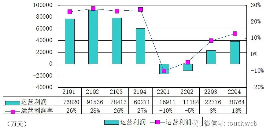 乐信的财报,乐信二季报最新信息