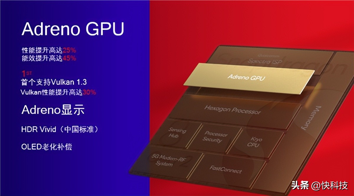 新二代骁龙8升级了什么,新一代的骁龙8有什么缺点