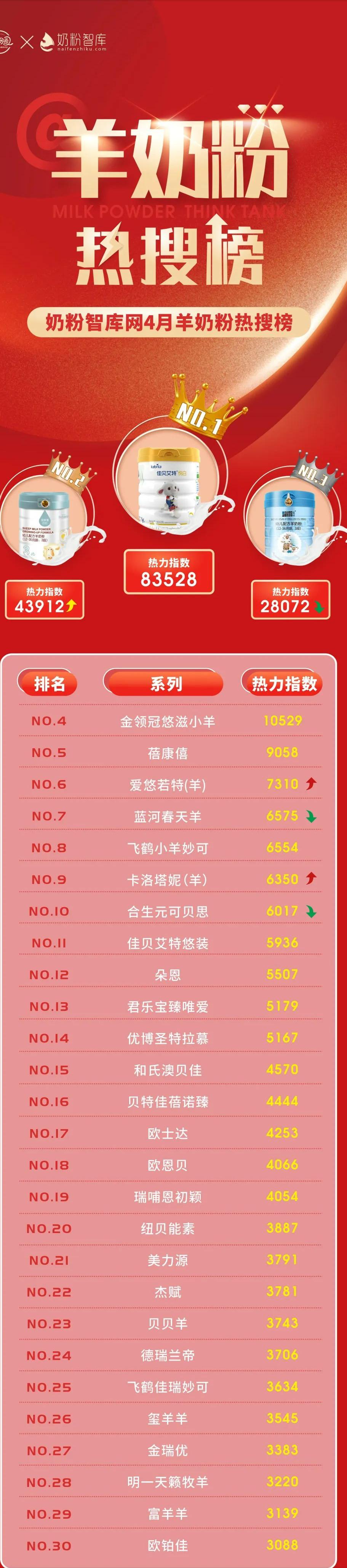 4月份爆款商品排行榜,第二季度热门品牌名单