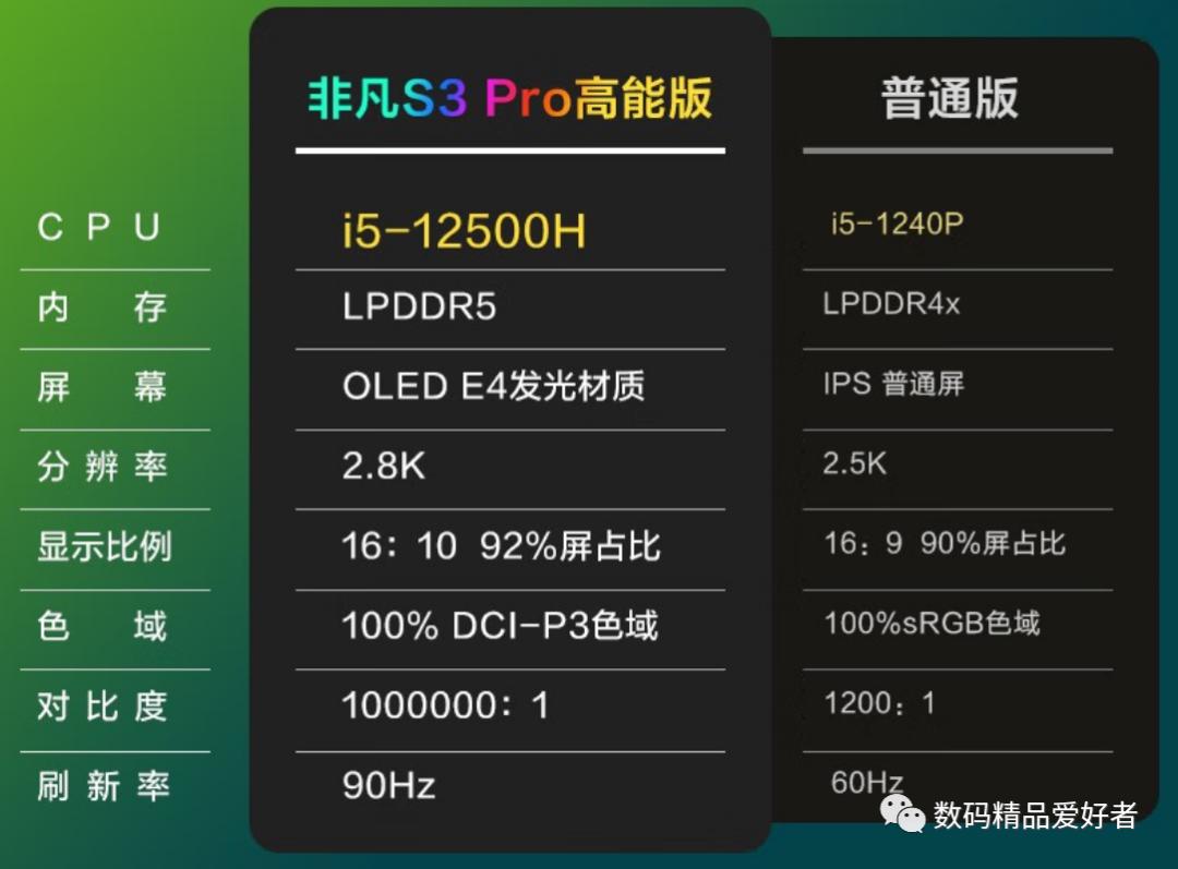 双十一电脑笔记本避坑,笔记本双十一不建议买吗