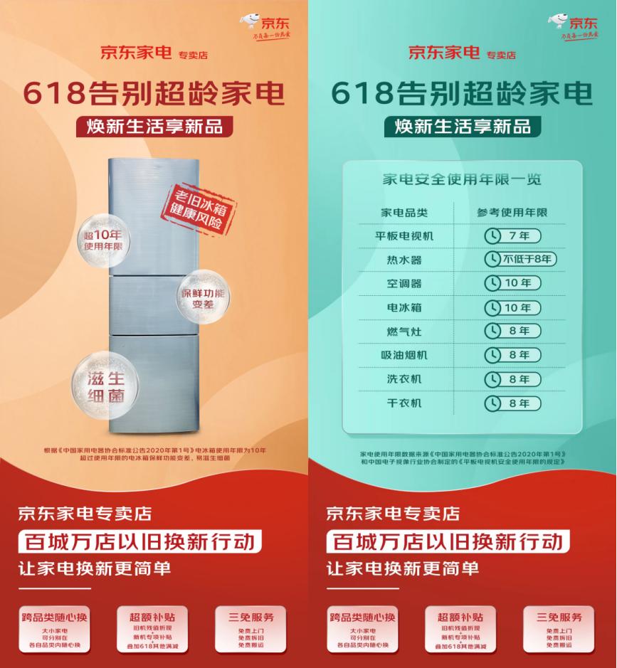 618京东家电专卖店千店开业活动来袭人气爆棚用户焕新热情高涨