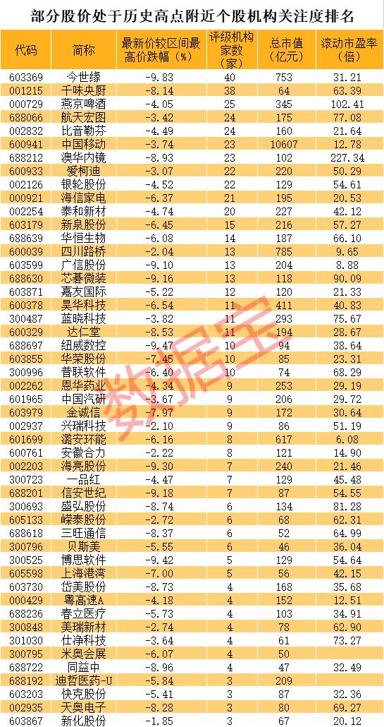 大牛市来临哪些股票涨得最好,2015年大牛市涨幅前十的股票排名