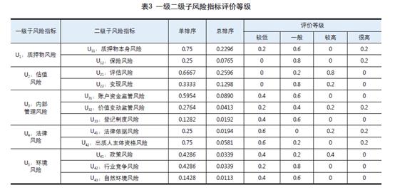德誉评估|评估案例集——公路收费权质押价值的评估案例