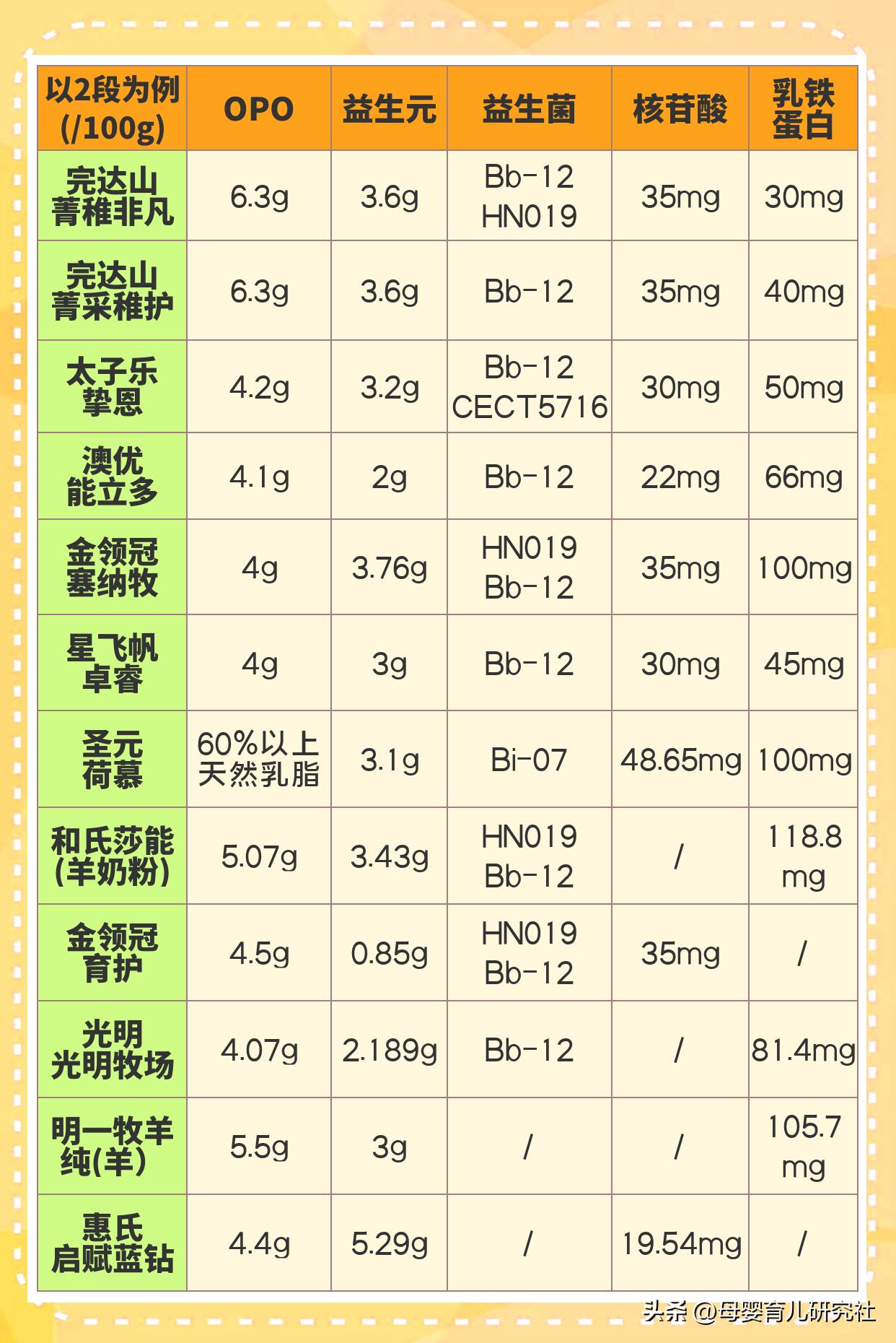 宝宝厌奶期该做些什么,宝宝厌奶期的7个方法