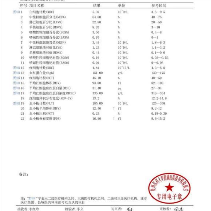 周围型肺癌最好的治疗方法,周围型肺癌早期治愈的可能性大吗