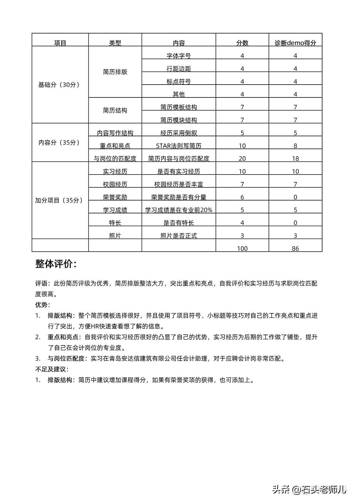 应届生财务简历模板范文,应届毕业生财务管理的简历模板