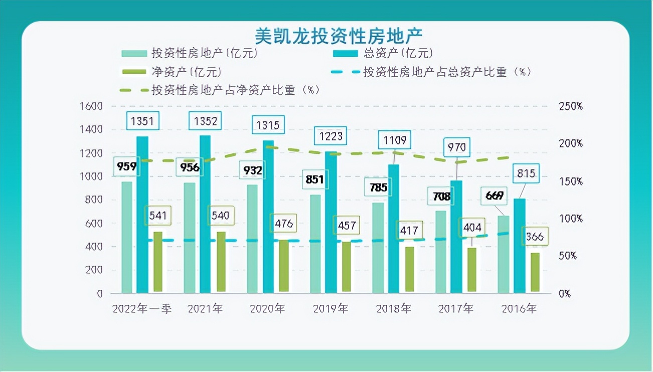 债务压顶王健林又到危急关头,债务爆发压力太大无力偿还