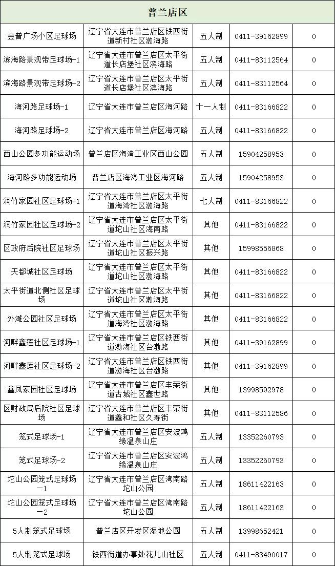 大连足球场免费开放,大连不花钱的足球场