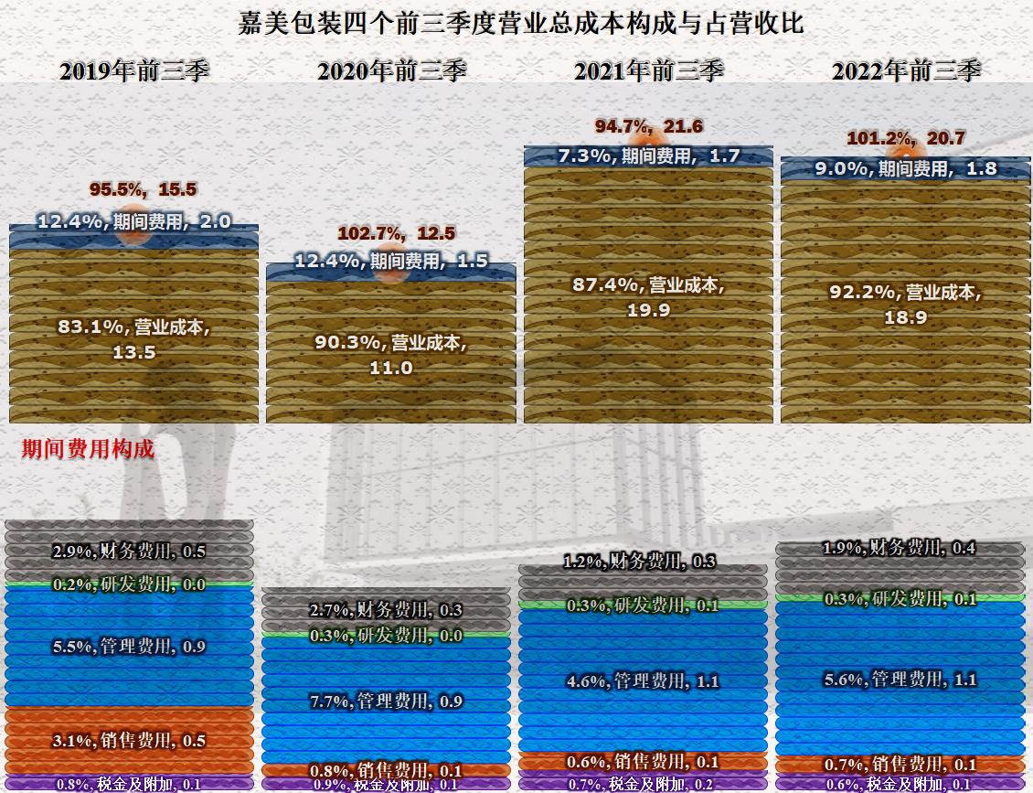 002969嘉美包装股票最新分析预测,嘉美包装一季度收入