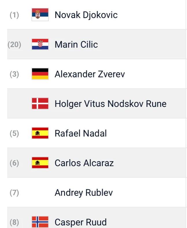 2016法网第三轮对阵,法网男单16强最新战况