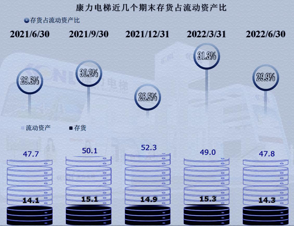 康力电梯业绩增长原因,康力电梯第一季度收益