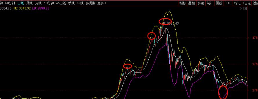 小牛实战缠论交易系统视频课程,缠论交易系统讲解视频
