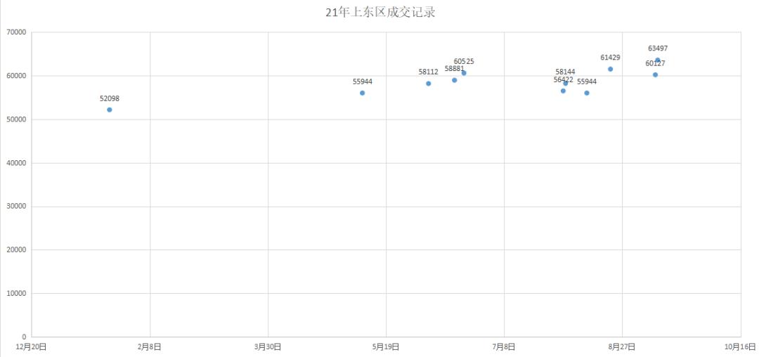 苏州成交回暖,苏州成交房源信息