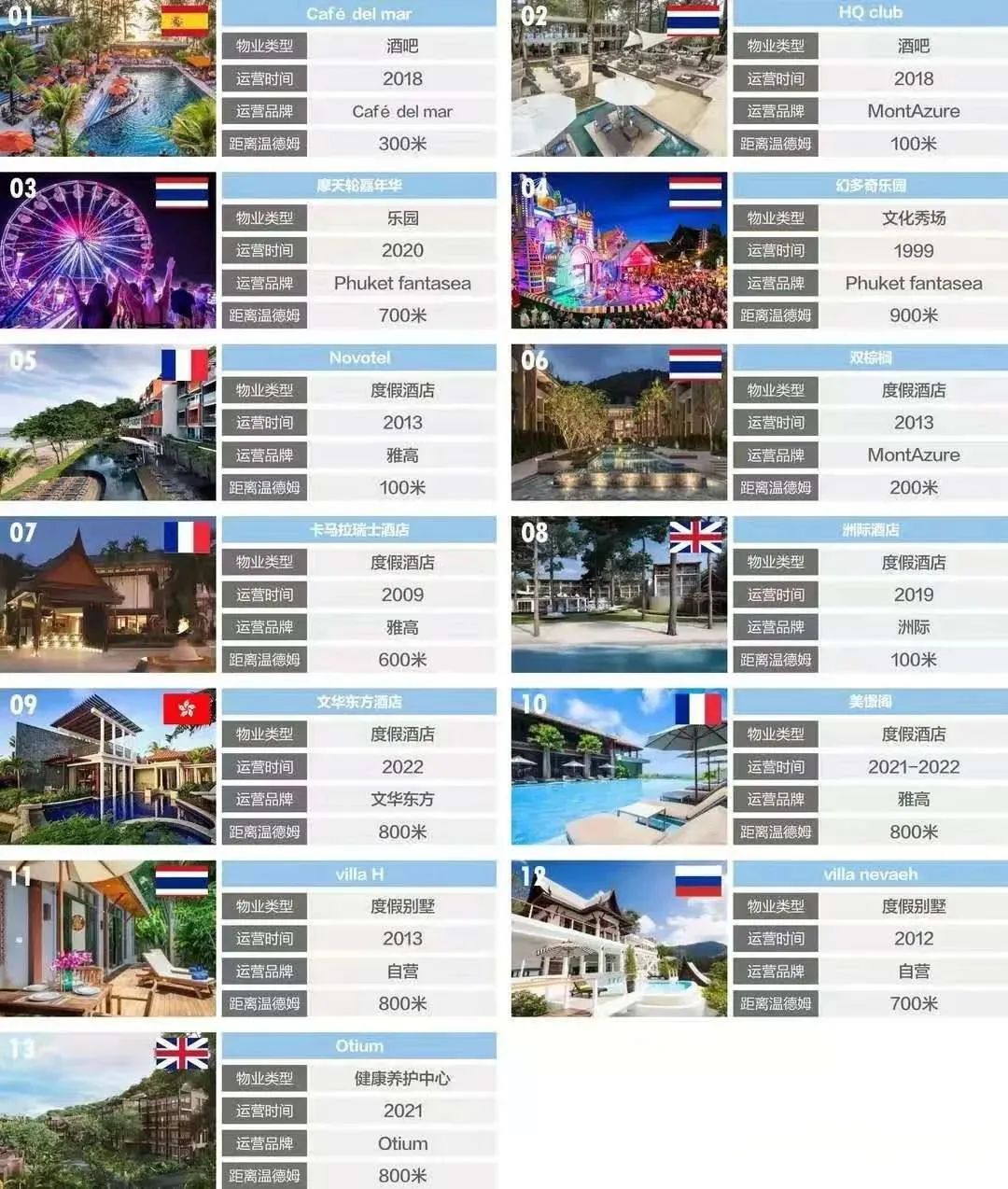 普吉岛1000万海景别墅,超豪华海景房