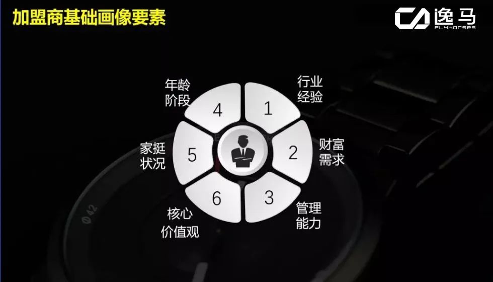 连锁企业怎样打造招商落地系统,连锁企业如何设计好的招商方案