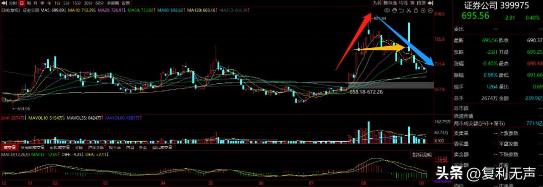 市场走出差异化,市场新出来的概念板块哪里找