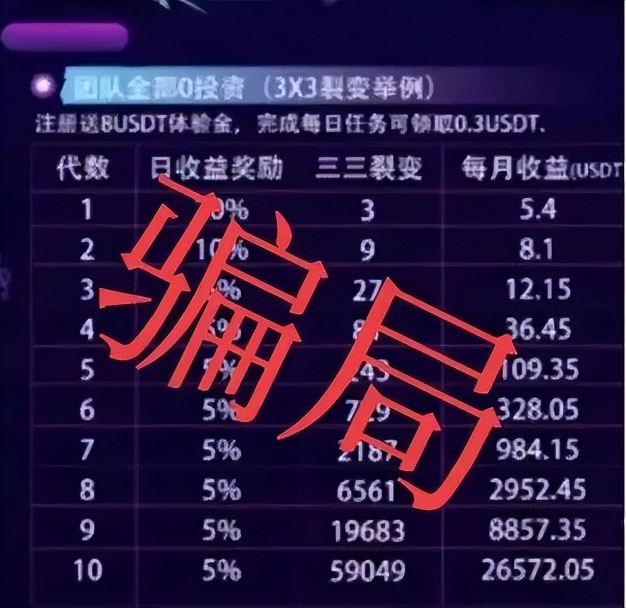 警惕！“volkvlog沃克短视频”是资金盘，模式涉嫌传销！