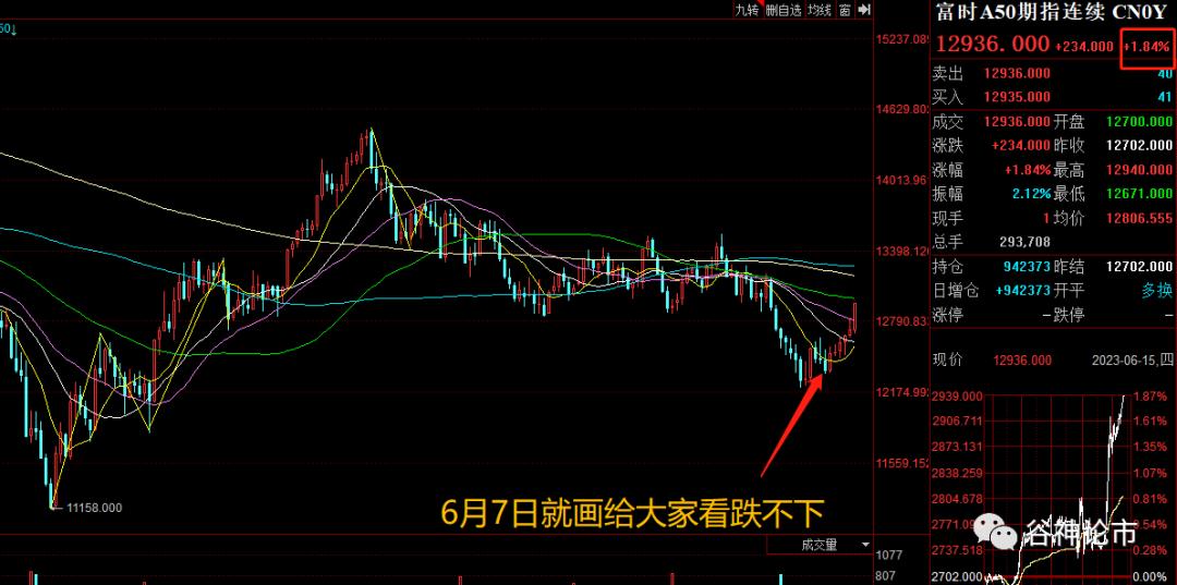 富时a50涨大盘跌,a股和富时a50有什么关系