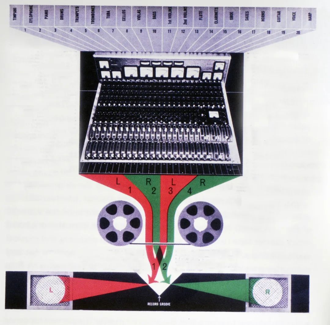 发烧唱片是什么,发烧唱片音频