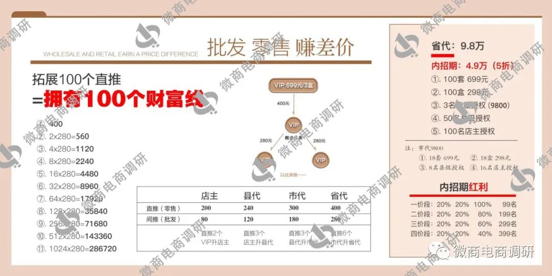 秘伴裤招商加盟云南负责人电话,秘伴裤销售模式是不是传销