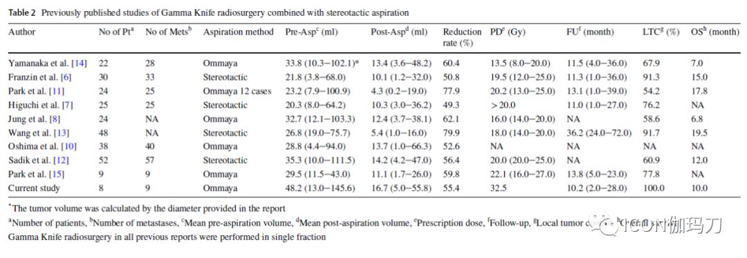 囊肿抽吸后分割伽玛刀放射外科治疗大的囊性脑转移瘤