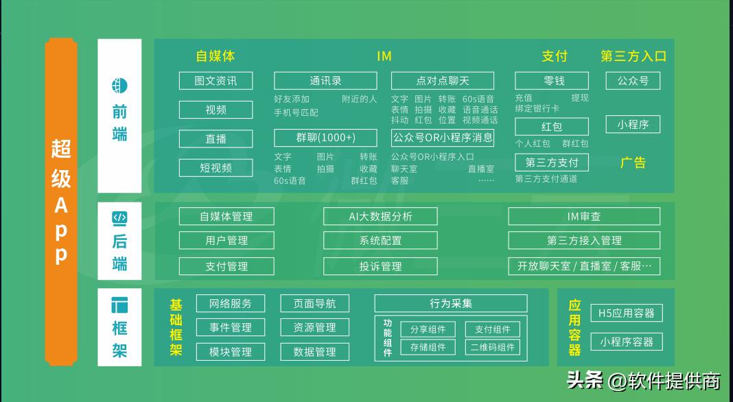 电商如何实现人货场的重构,电商中如何进行人货场的重构