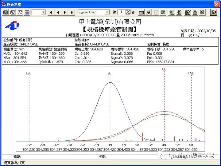 什么是cpk分析报告,什么是cpk详解