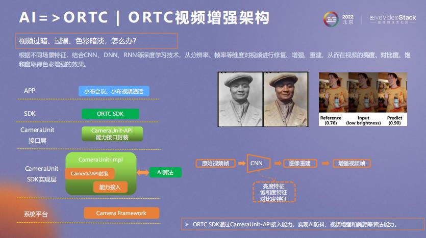 ORTC与AI相互成就之道