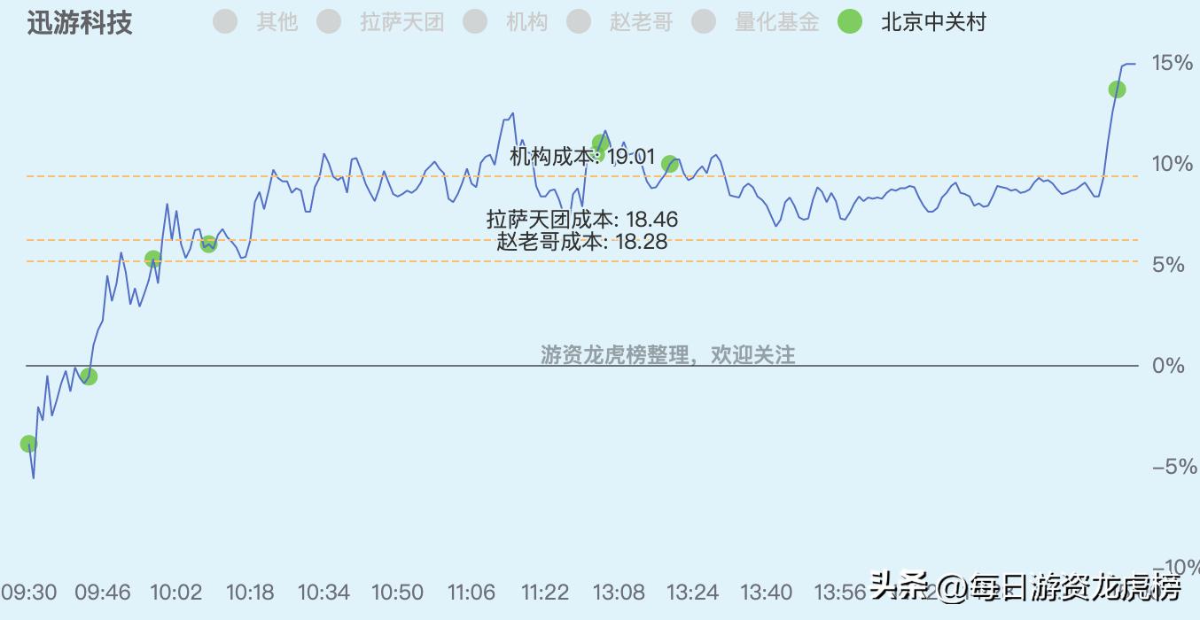 2023年11月13日游资交易明细图,202328游资交易明细