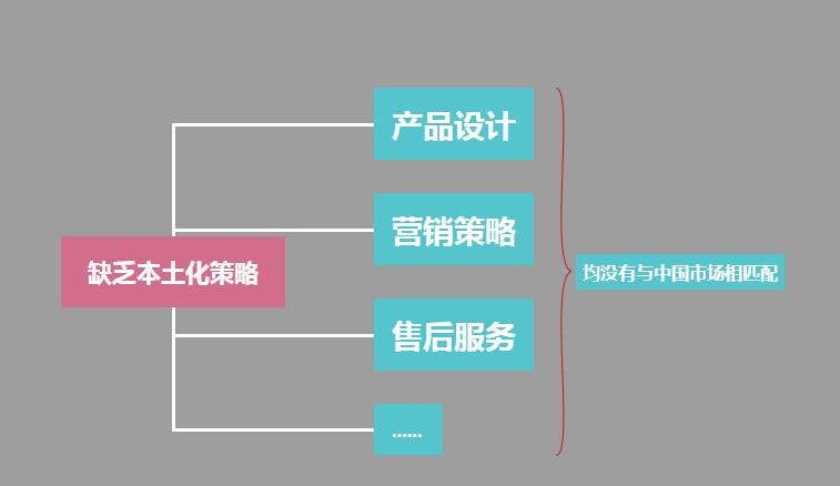 三星手机是怎样失去中国市场的？