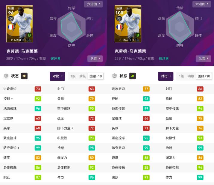 实况足球｜炸了！新增黄传新引擎逆袭王者卡，全面数据解析