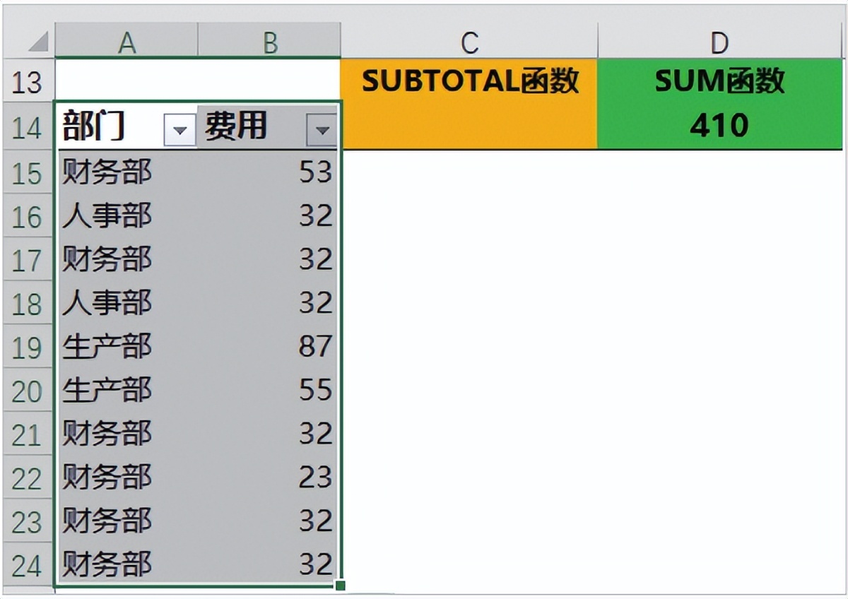wps删除重复项excel保留唯一值,excel重复项删除无法扩展选定区域