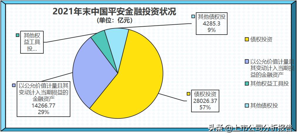 中国平安投资价值分析2021,中国平安投资价值研究