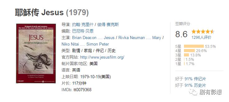 最触动人心的宗教电影,有关宗教信仰的高分电影