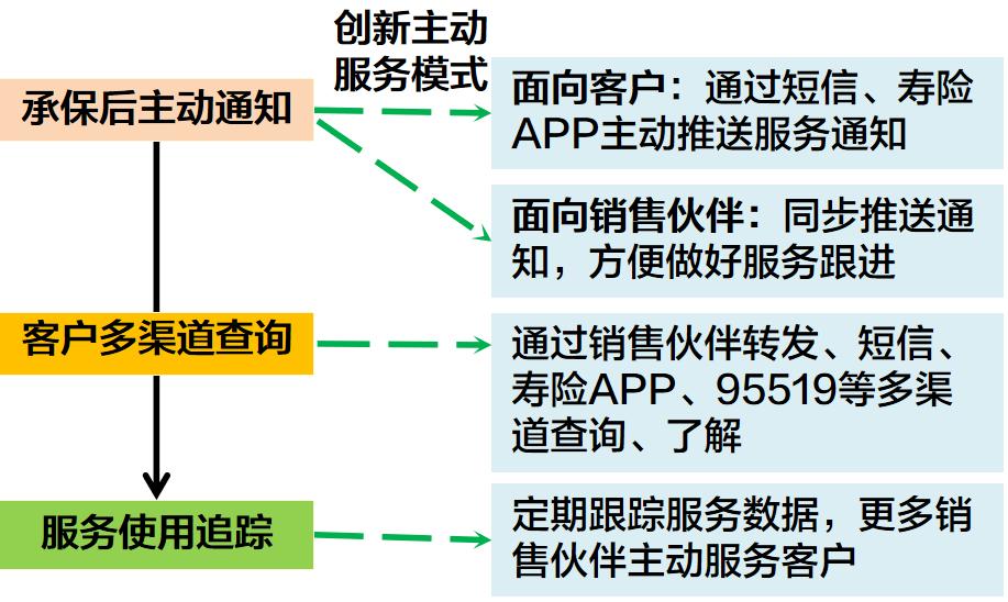 小微创新模式视频,小微企业管理创新案例
