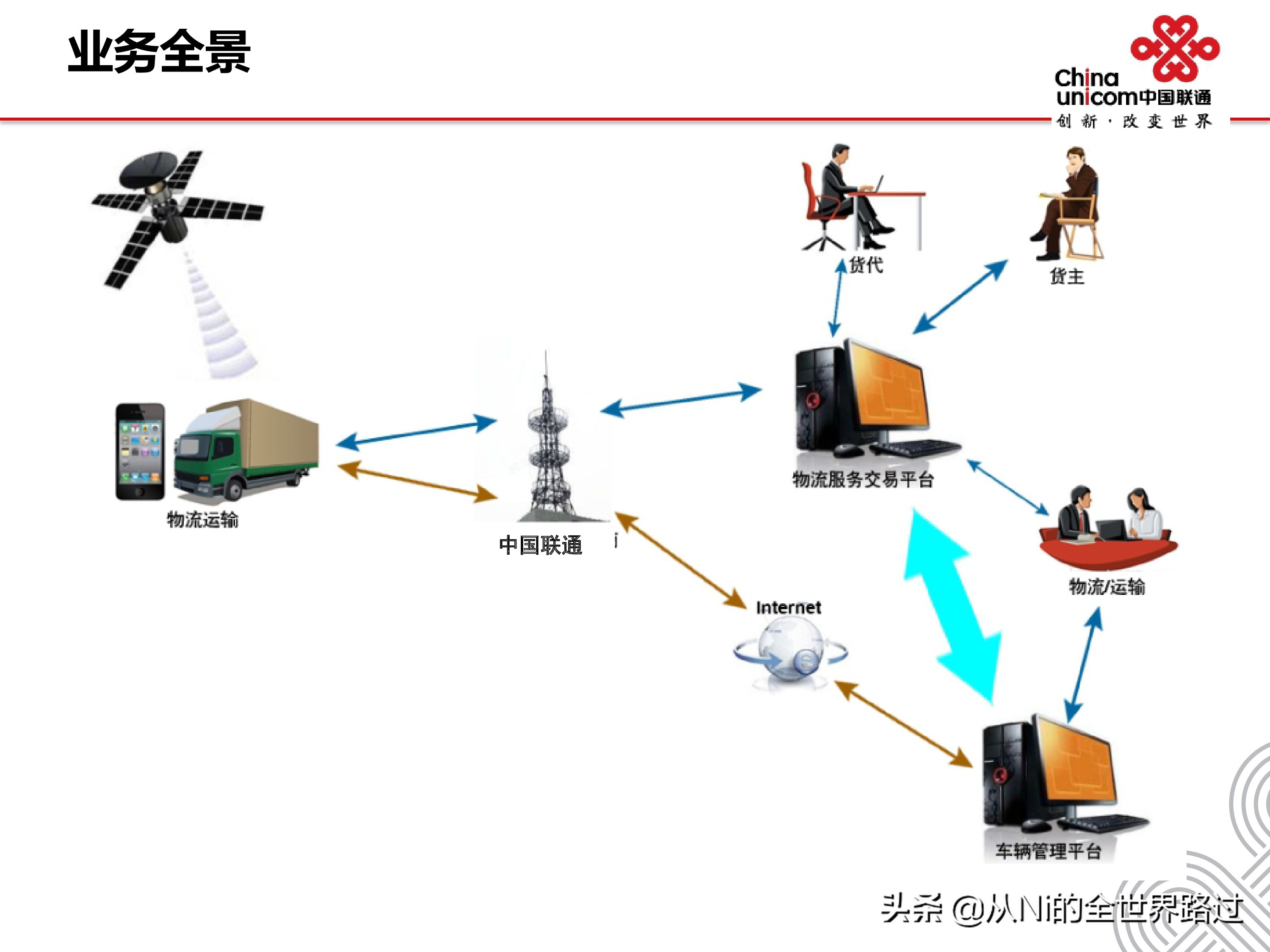 智慧物流园区整体解决方案ppt,如何进行智慧物流园区功能设计