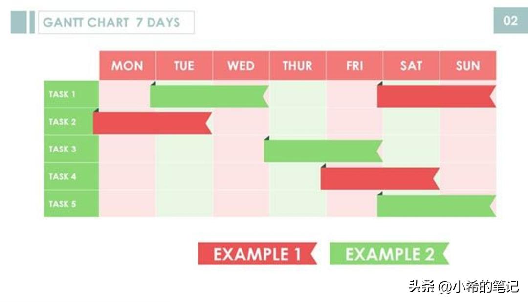 6个时间管理秘籍,6大时间管理方法