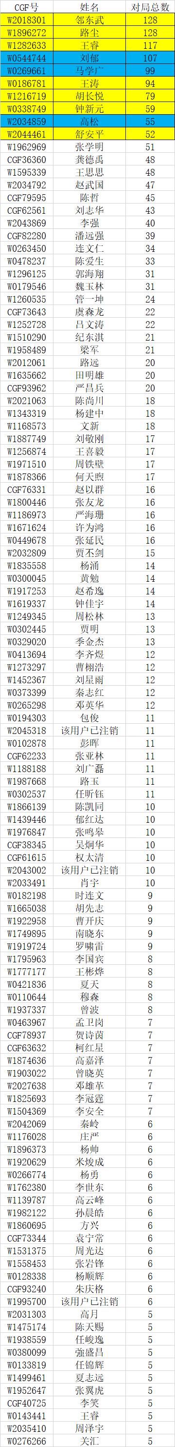 2021上海城市业余联赛决赛,2021年上海市城市业余联赛