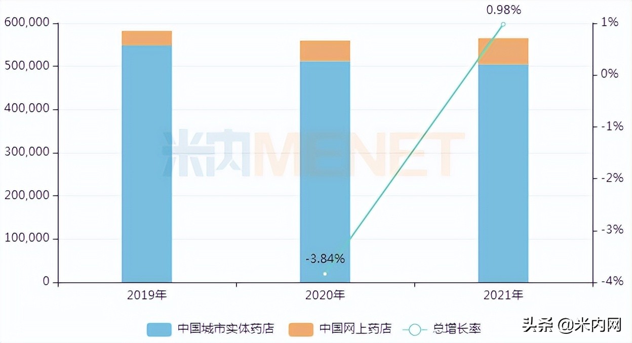 药店药品价格猛涨,2020年药店otc销售中成药排行