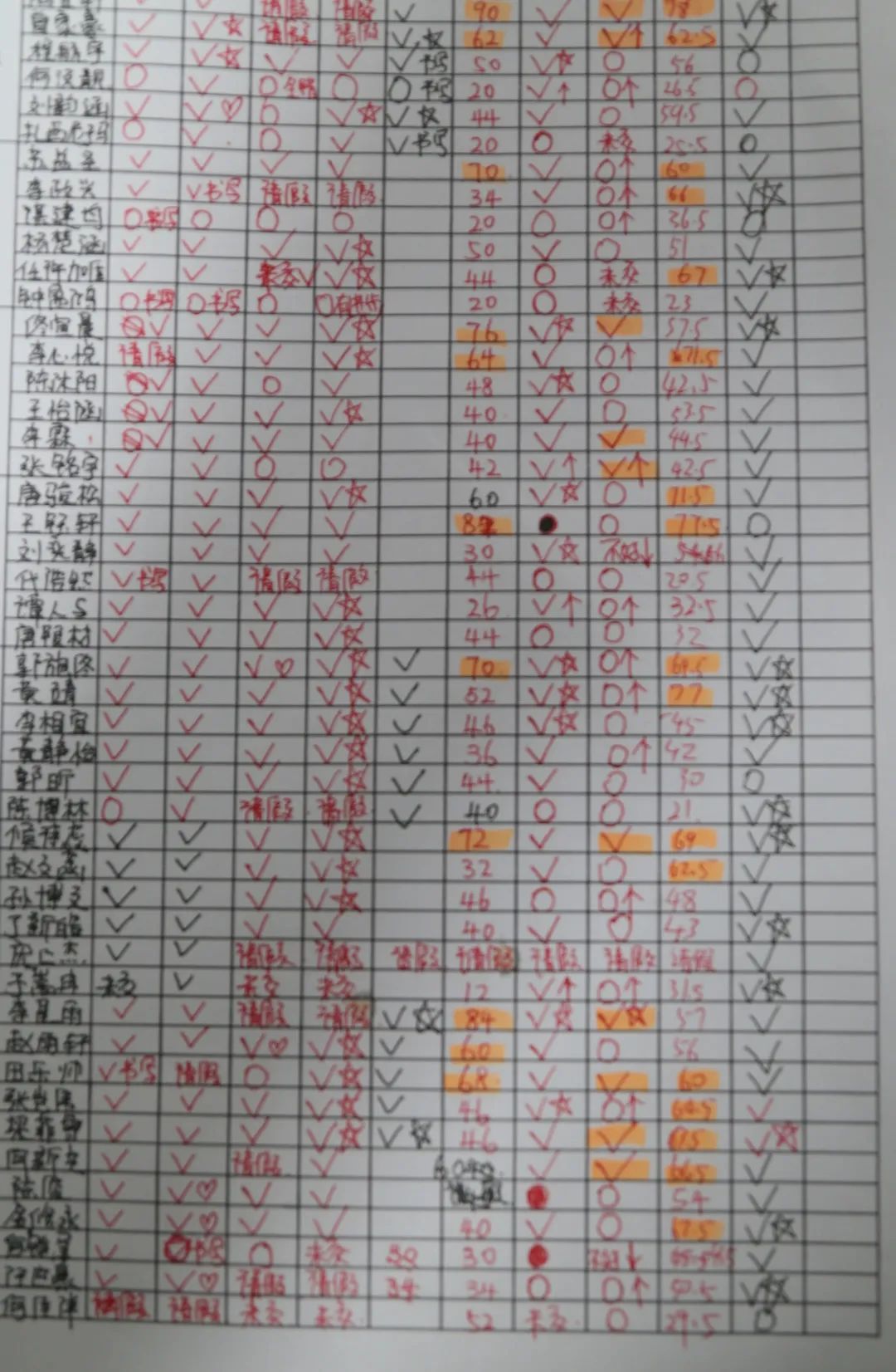 鍠滆鎴戞牎绉戠爺鎴愭灉鍠滀汉,瑙ｈ缁甸槼娑︾瀹為獙楂樹腑