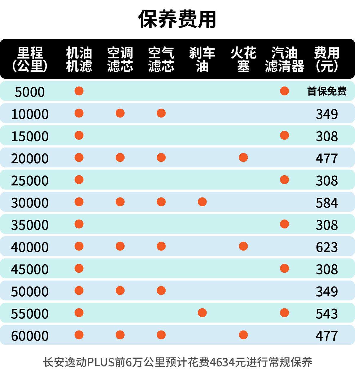 10万左右性价比高的车逸动,10万买什么车长安逸动plus