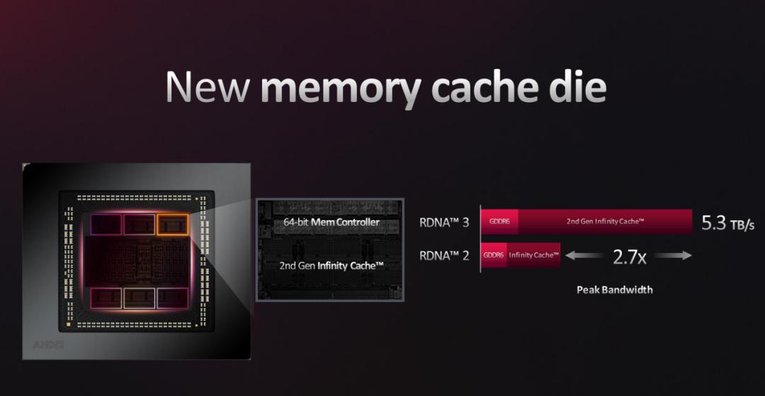 7900xtx讯景pro和蓝宝石超白金,讯景7900xtx海外版pro魔鹰对比