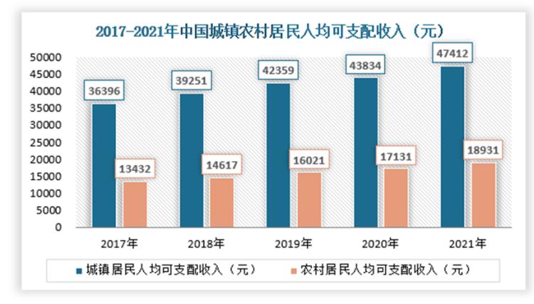 我国供销社市场运营环境浅析乡村振兴驱动供销社发展