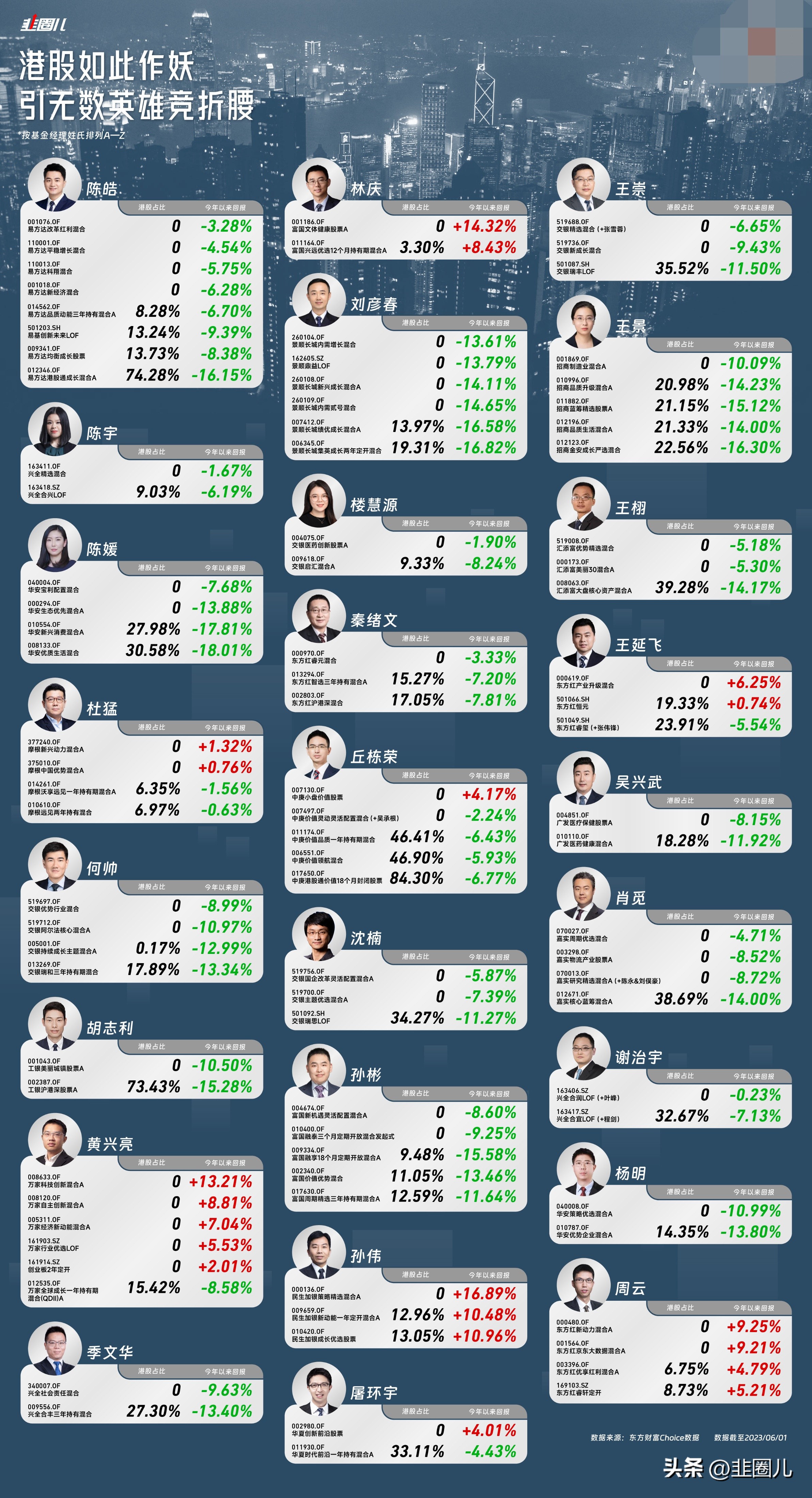 港股没前途,港股没救了吗