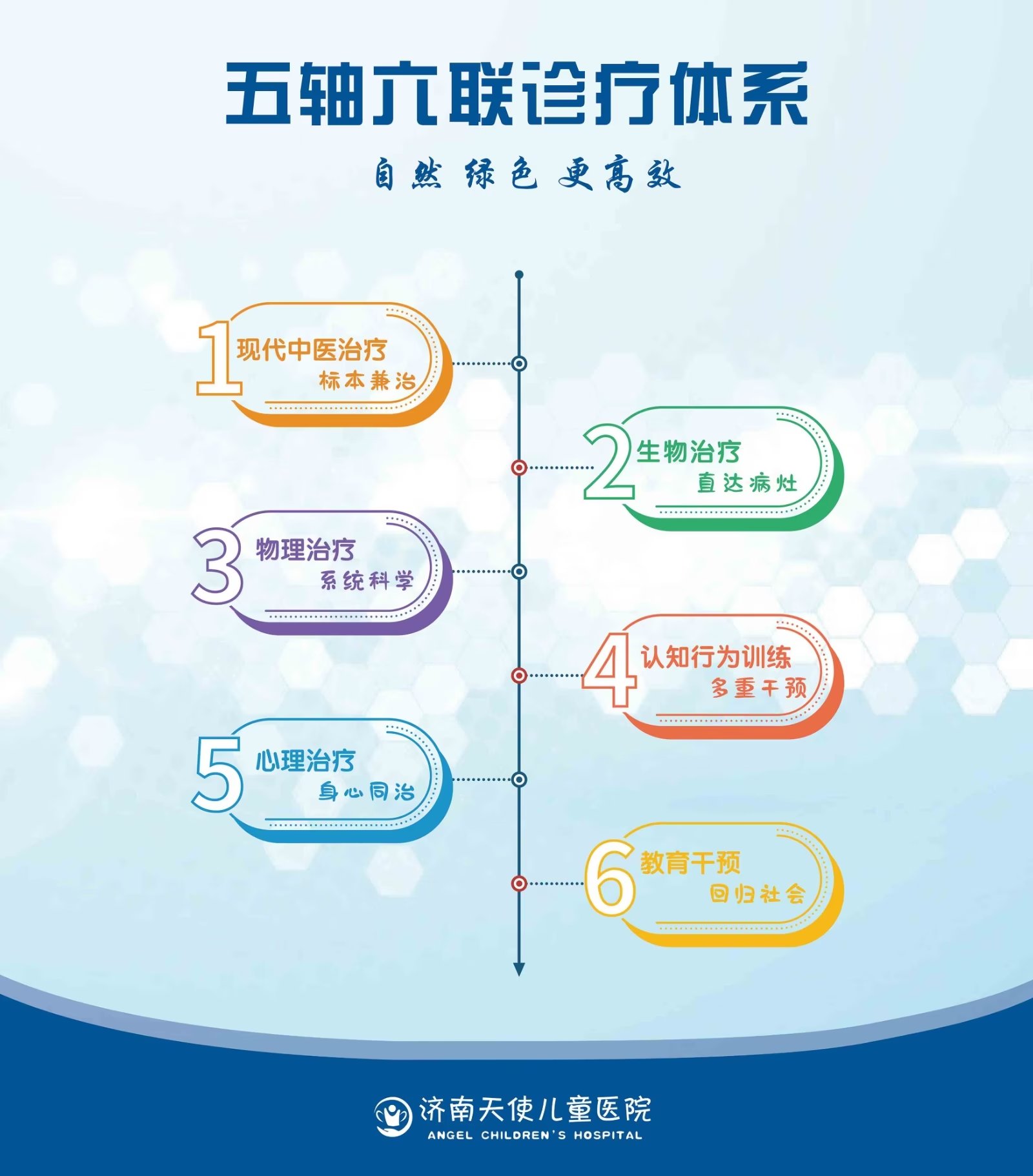 济南儿童医院现状,济南天使儿童医院康复训练中心