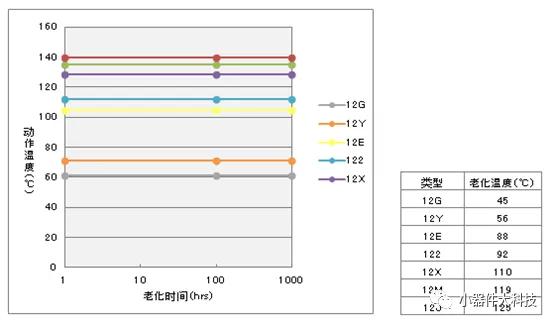 温度保护电路维修,温度保护保险丝