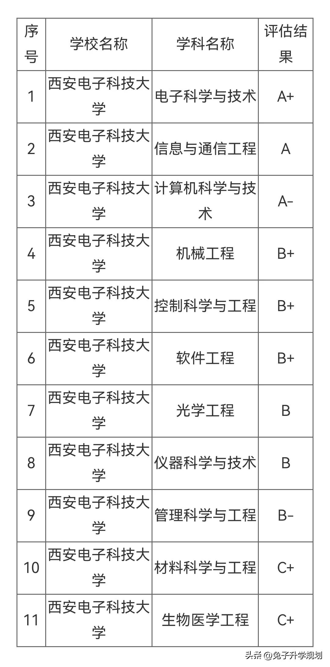 行业精英高校分享：电子信息行业的“两电一邮”