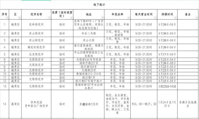 今年的广州花市在哪里,今年广州花市开市时间