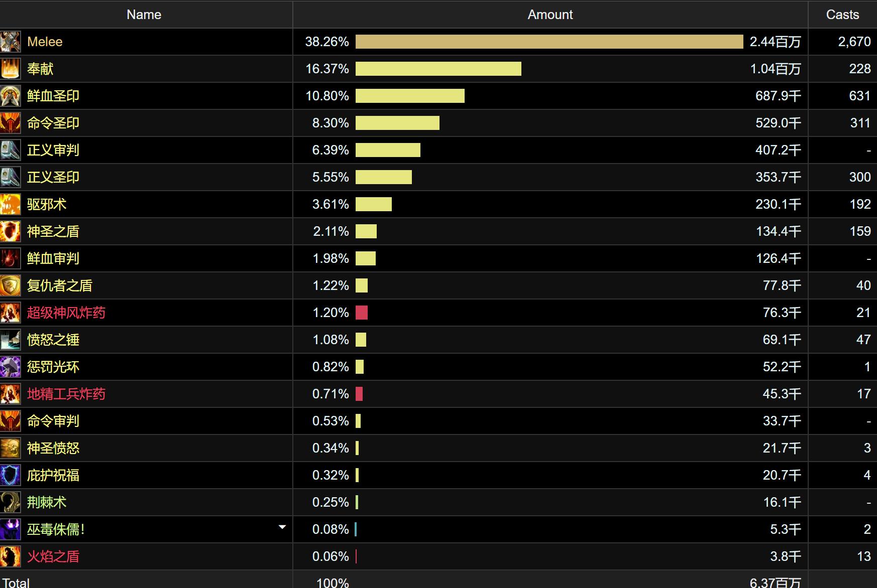 魔兽世界tbc防骑初期装备获取,魔兽世界tbc快速明白防骑技能